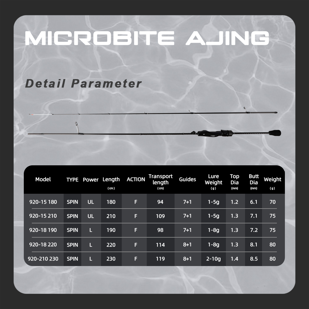 MIFINE MICROBITE AJING Spinnin - Trolling Reel 评论和价格