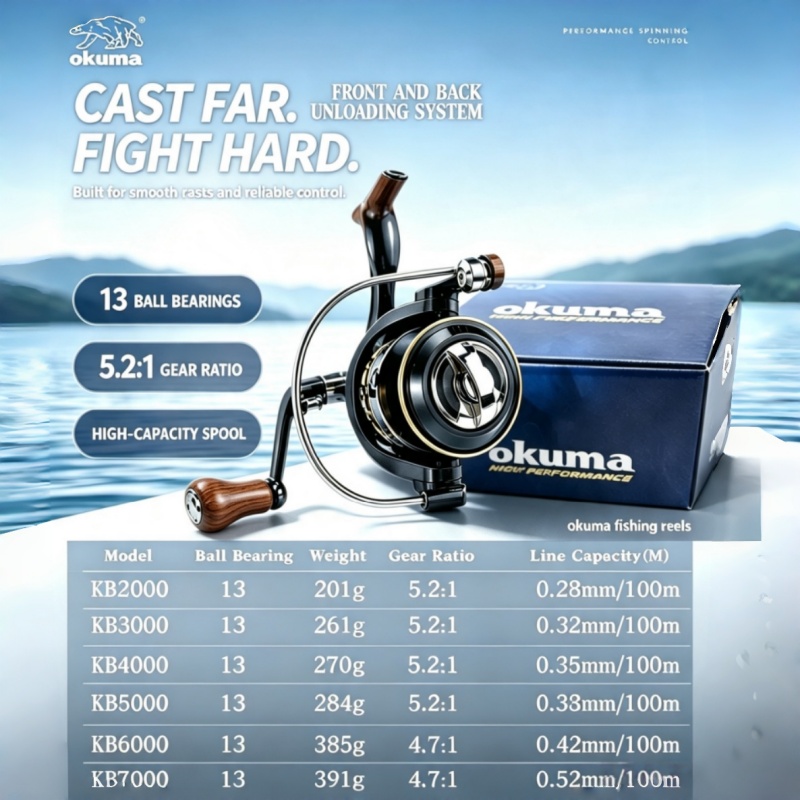 OKUMA-Spinning Reel, MetalUltr - Trolling Reel 评论和价格